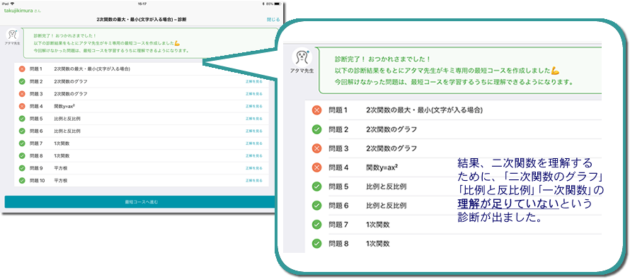 二次関数を理解するために、「二次関数のグラフ」「比例と反比例」「一次関数」の理解が足りていないという結果。