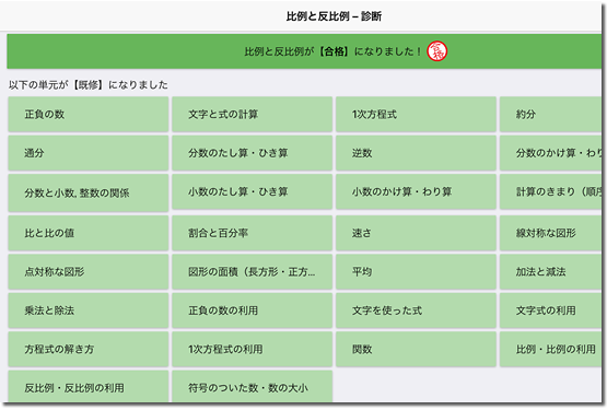 比例・反比例の学習進行状況の一覧表